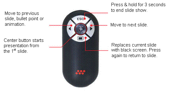 Presentation Remote